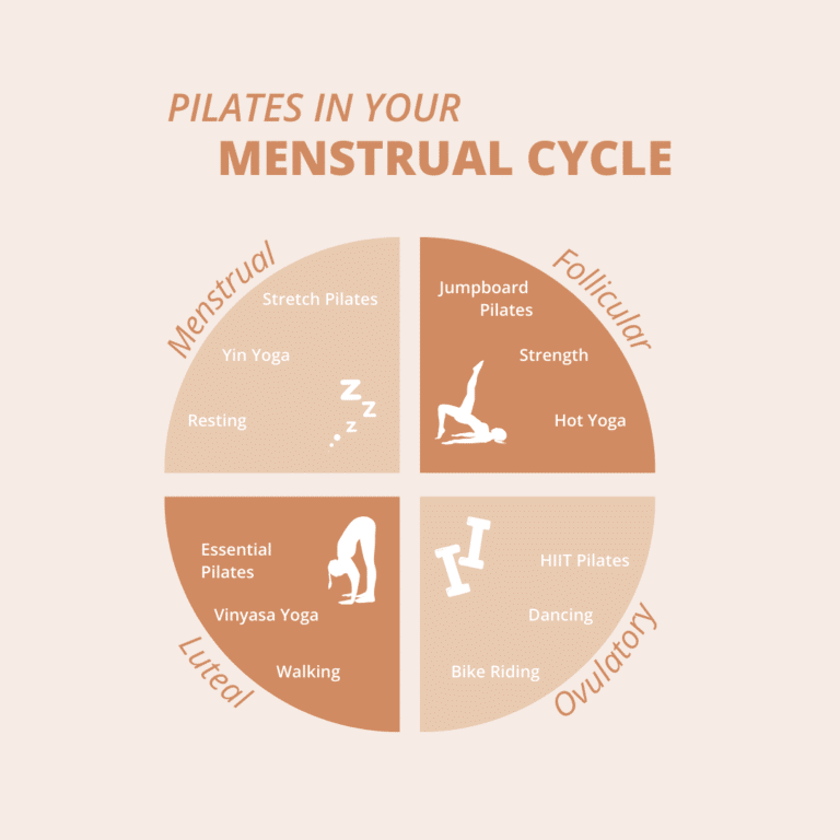 Pilates exercise for menstrual cycle